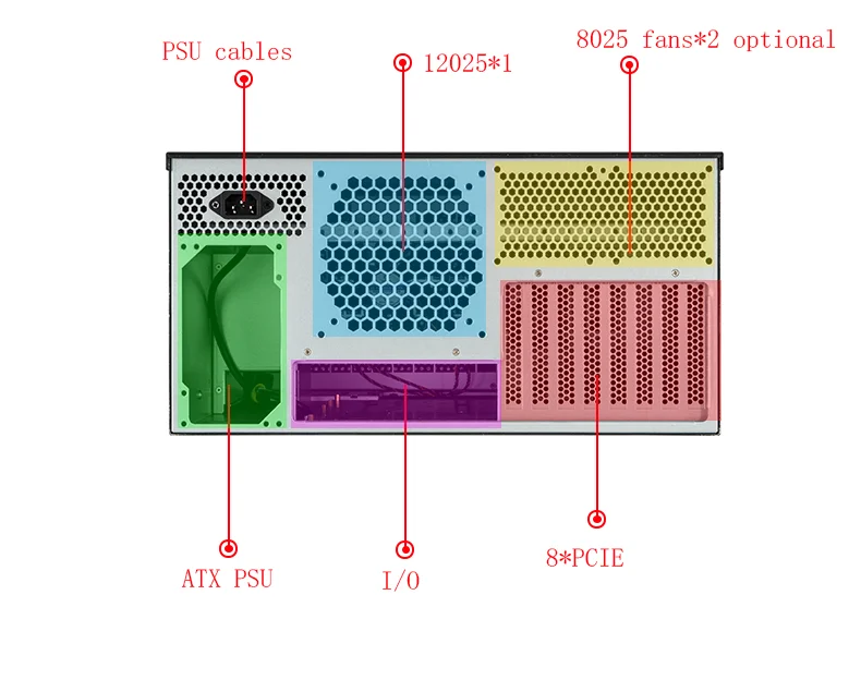 EATX ATX Mainboard Support 5u Rackmount Server Chassis for IDC Data Center