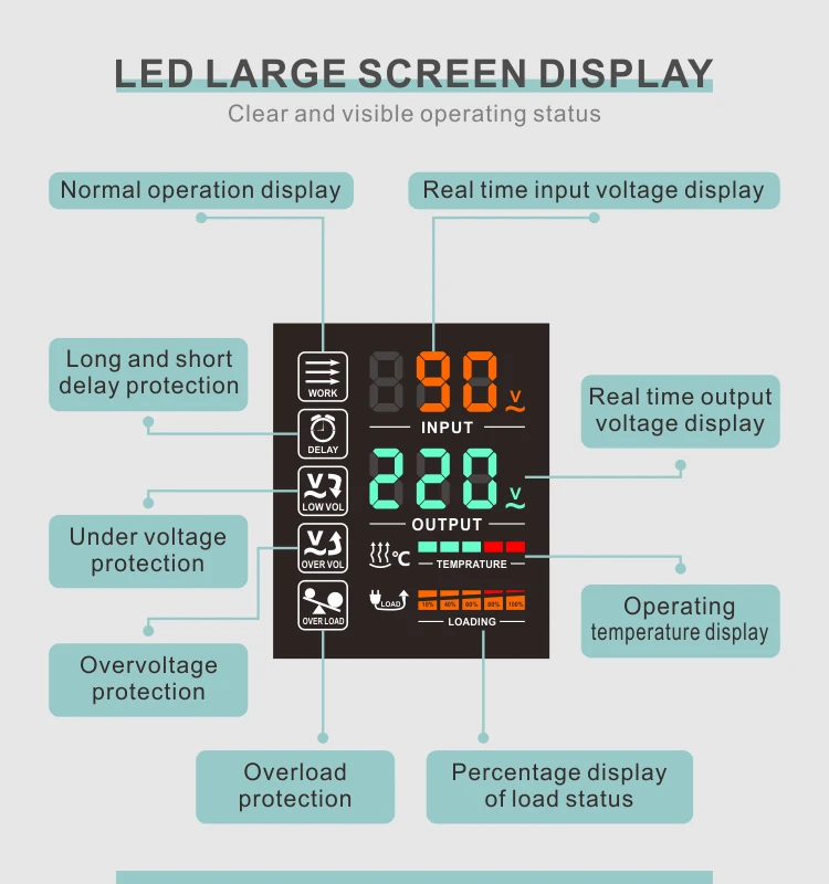 Reliable 3kVA 5kVA Single Phase AC Voltage Stabilizer for Home Air Conditioner and Office Machines