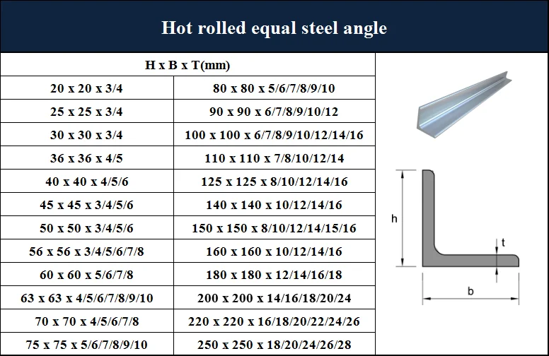 High Quality Stainless Steel Triangular Iron Angle Bar 30*30*3 40*40*4 Low Price ASTM Standard Bending Processing Service