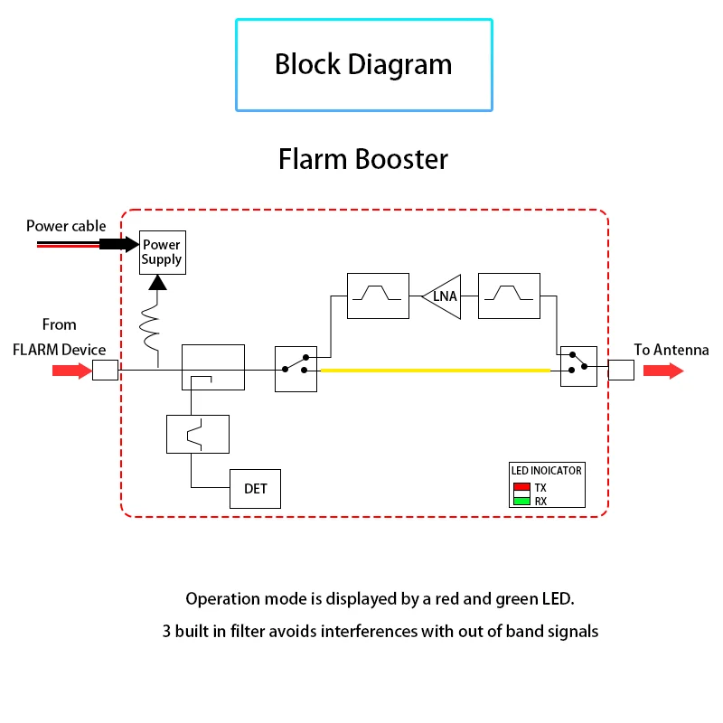 2G 3G 4G Tri Band Signal Repeater mobile signal booster