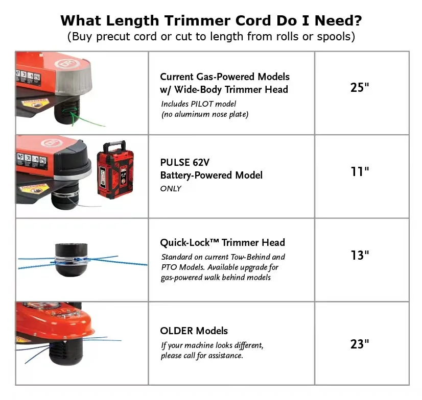 Precut Sawtooth Nylon Garden Trimmer Line 12 Inch Length Precut Trimmer Cord