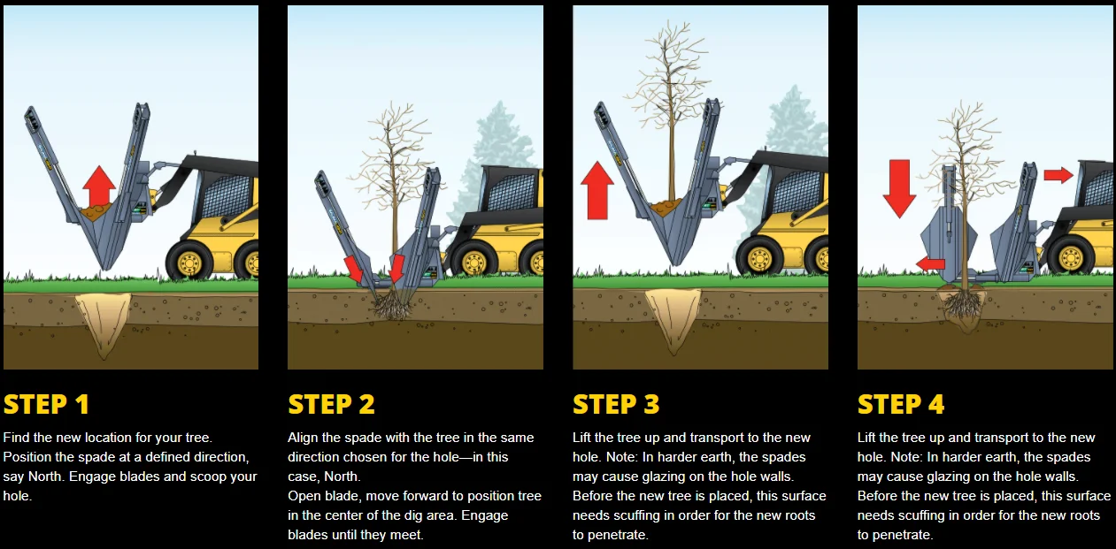RSBM Skid Steer Loader Tree Spade - Efficient Tree Transplanter