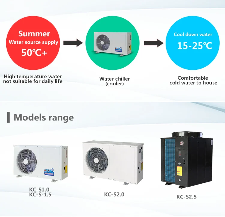 Air Cooled Chiller, 220V, 2.5-5.2 - detail 2