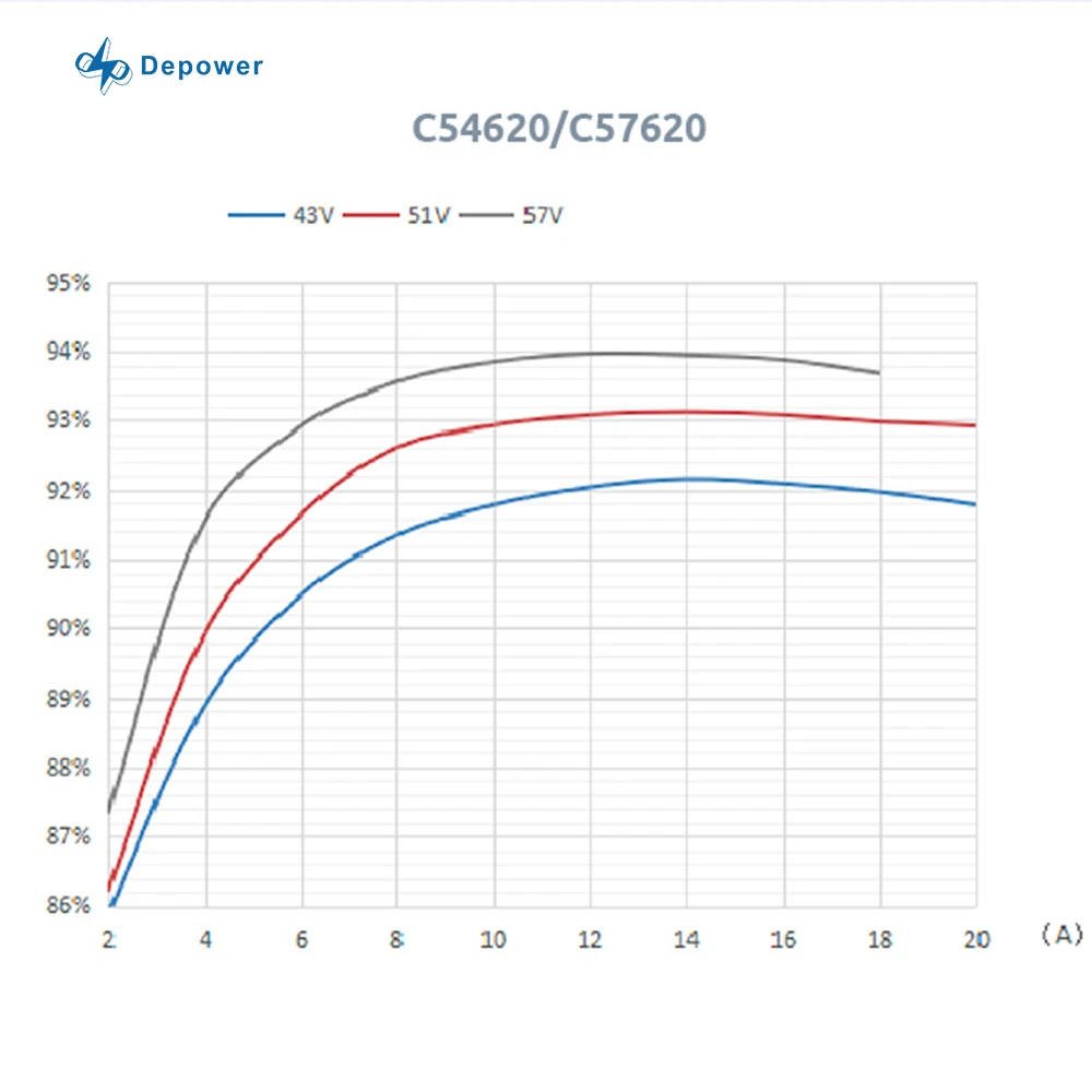 48V 20A Lithium Battery Charger 1200W Output Power 48v Charger Lifepo4