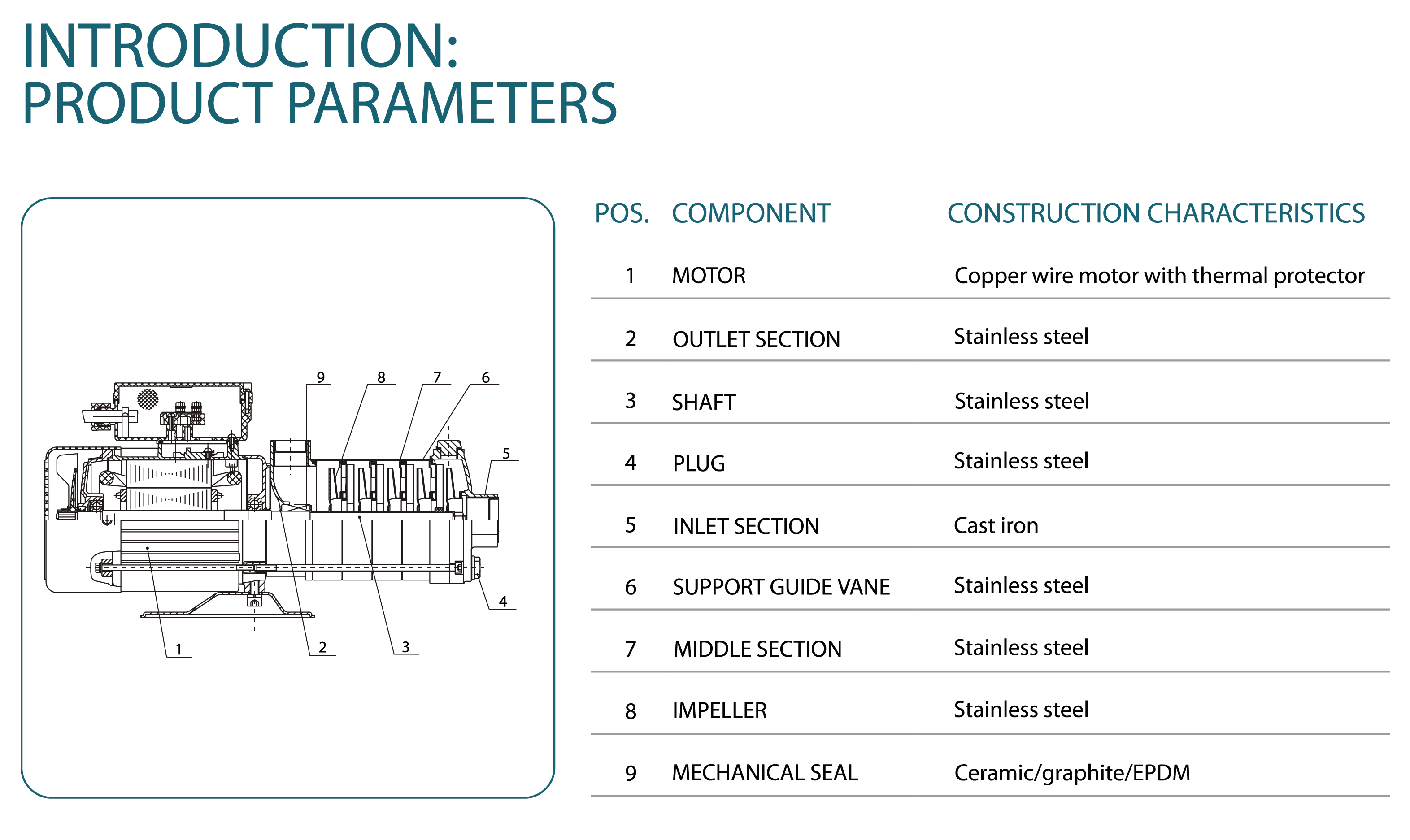 product grandfar cht series 3hp 220v high head industrial grade horizontal multi stage centrifugal pump high pressure oem 1 year model-6