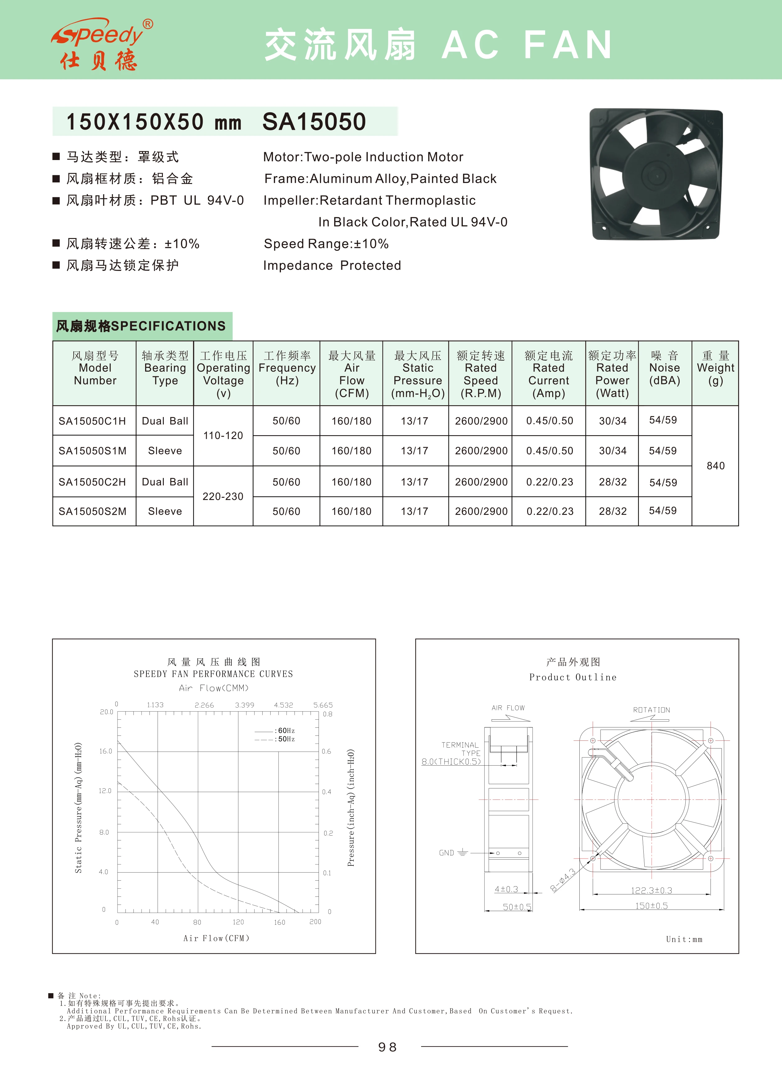 Two Pole Motor, 150mm*150mm*50mm, Brushless, 110V, 220V - detail 2
