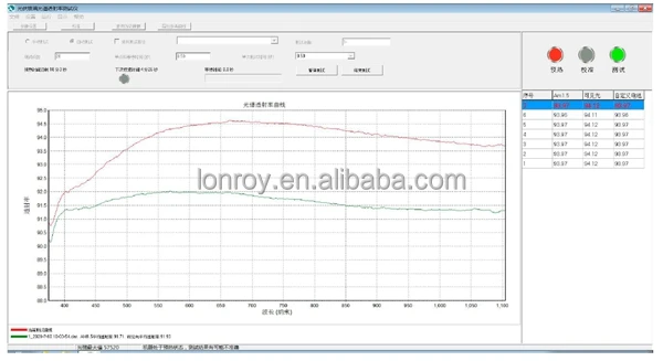 Solar Photovoltaic Glass Spectral Transmittance Tester Tempered Glass Spectral Transmittance Testing Machine