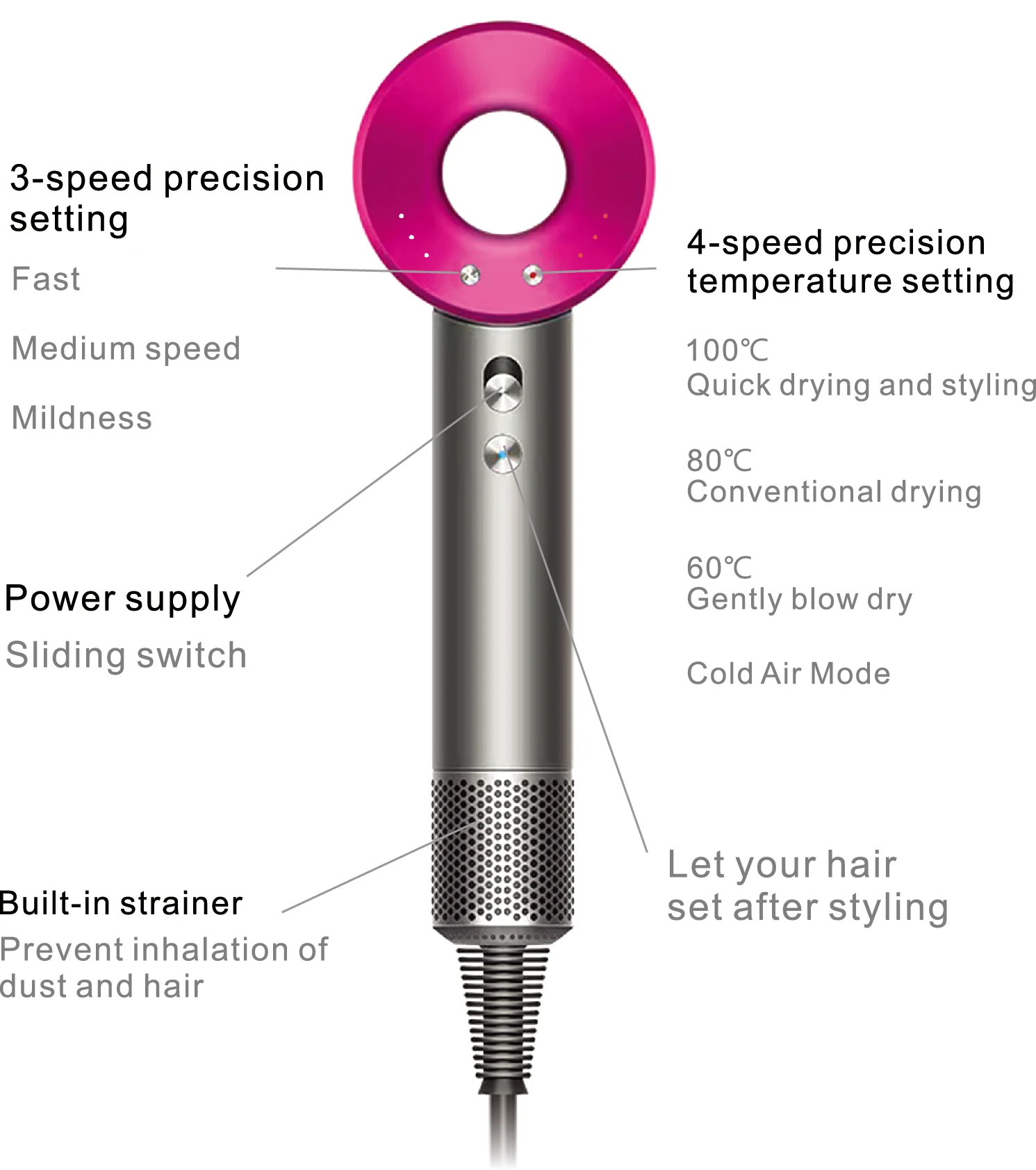 China High Quality Good Price 220v 1600w High Quality 3 Speed Setting