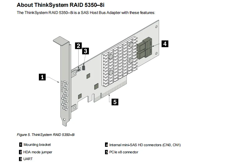 Lenovo ThinkSystem RAID 4350 5350 9350 Series Adapters for lenovo in stock