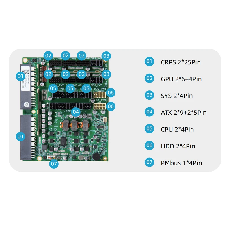 CRPS全模块化1 + 1冗余电源模块适配器板，用于服务器，高效3000W