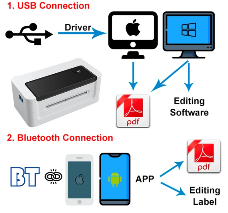 108mm 4 Inch Direct Thermal Printer Airway Bill 150mm/s 1