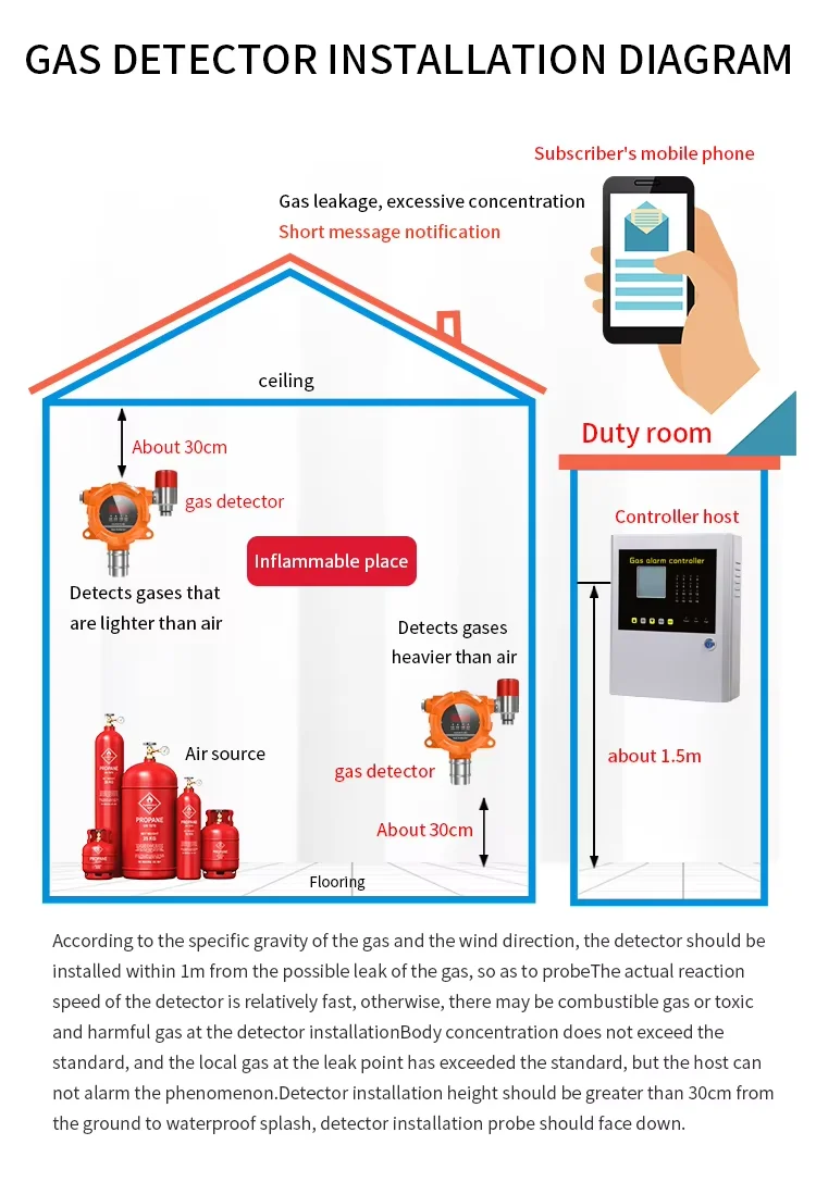 QD6330 Electrochemical CO2 Detector 0-5000ppm Indoor Air Quality Monitor