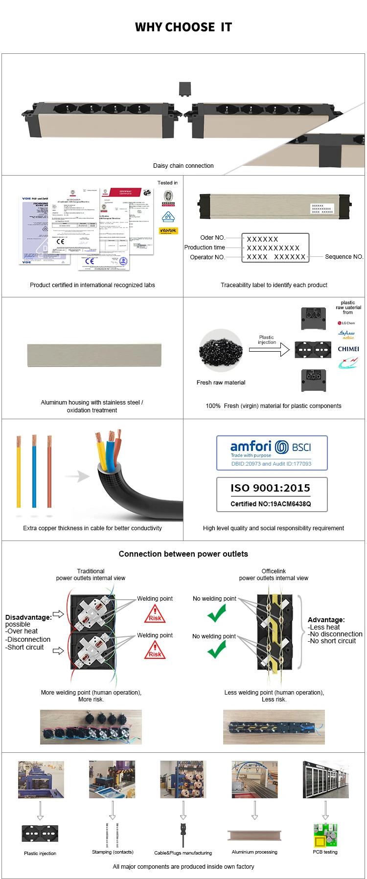 Modular Sockets with Interconnect System and GST Connector