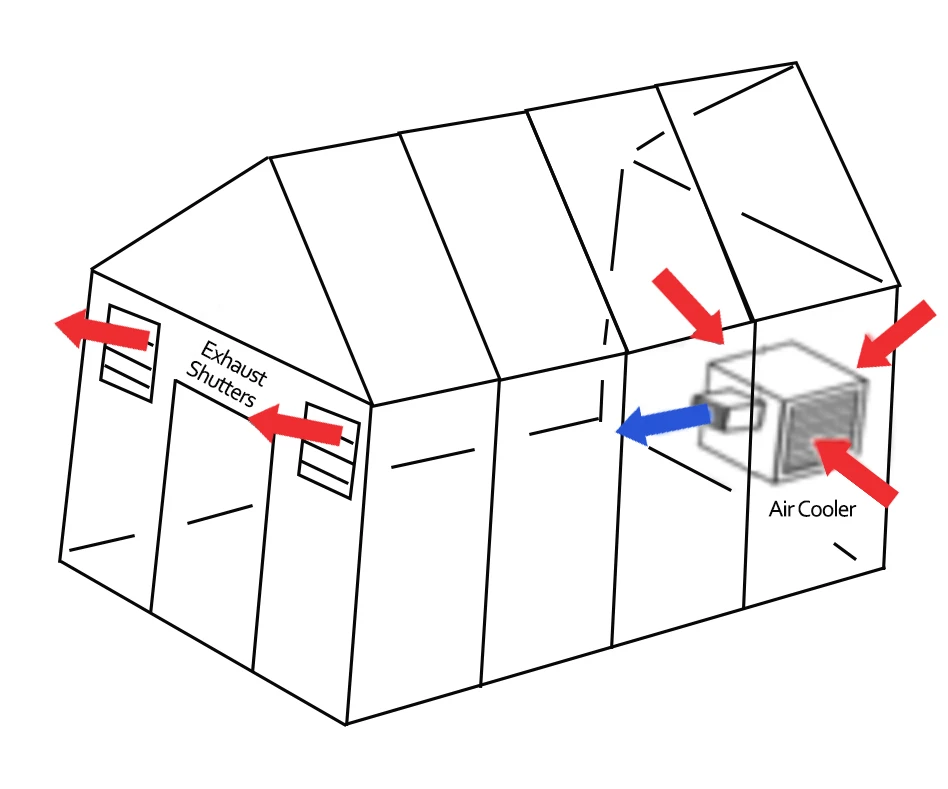 Evaporative Water Cooler Evaporative Cooling System Unit Window Coolers