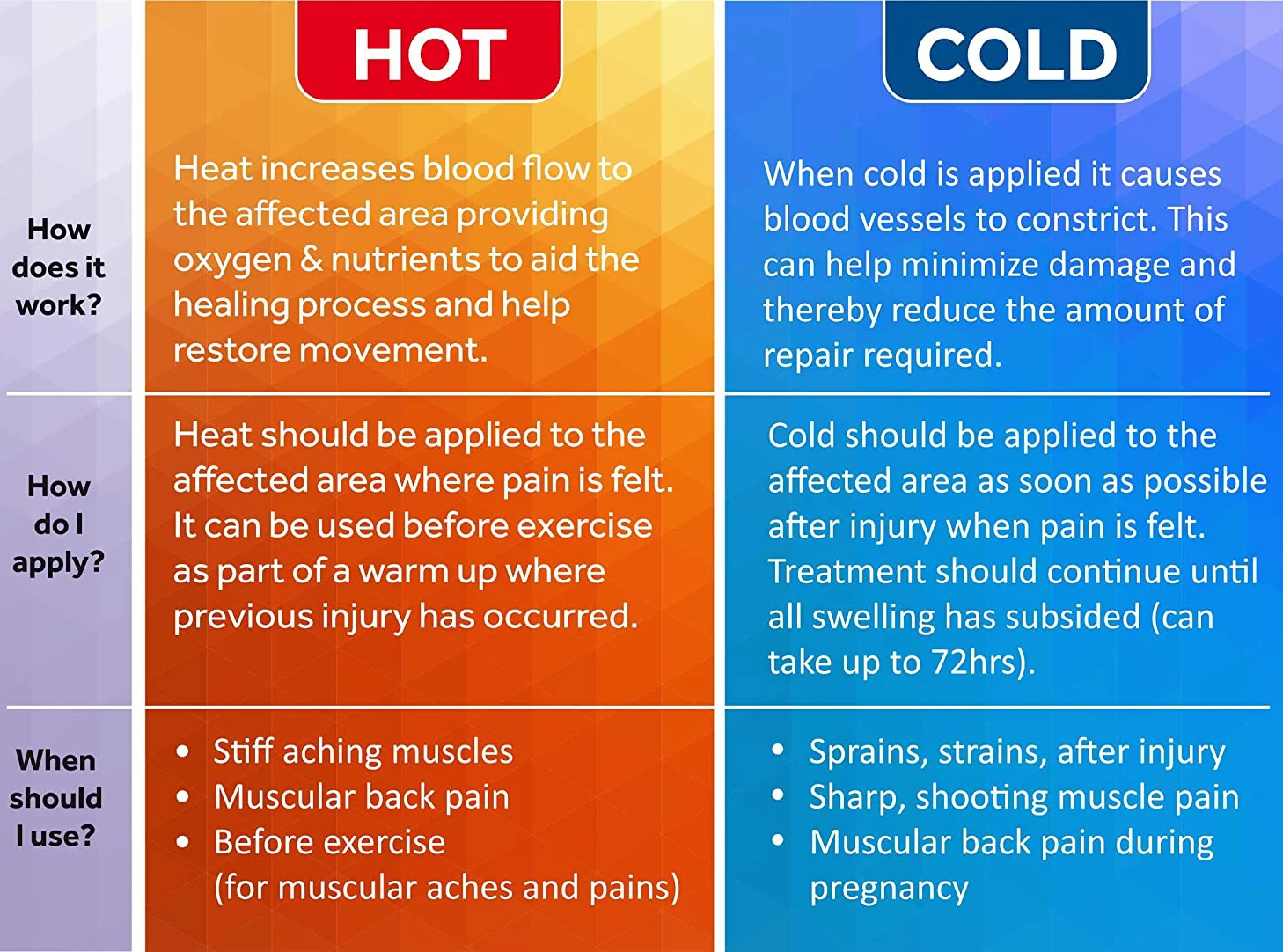 Reusable Perineal Cooling Pad Postpartum And Hemorrhoid Pain Relief Hot & Cold Packs For Women