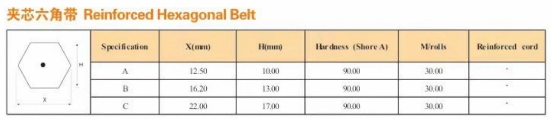 product machinery manufacturing hexagonal pu belt oil resistant polyurethane cutting processing service rubber belts product category-10