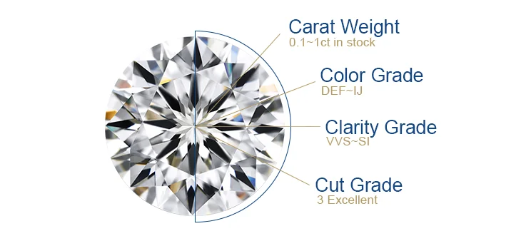 HMOIS GH color Radiant Cut VVS1 wholesale price white wholesale loose moissanite gemstone