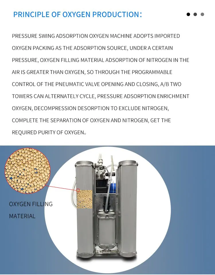 5L Oxygen Generator - Efficient & Reliable Gas Production