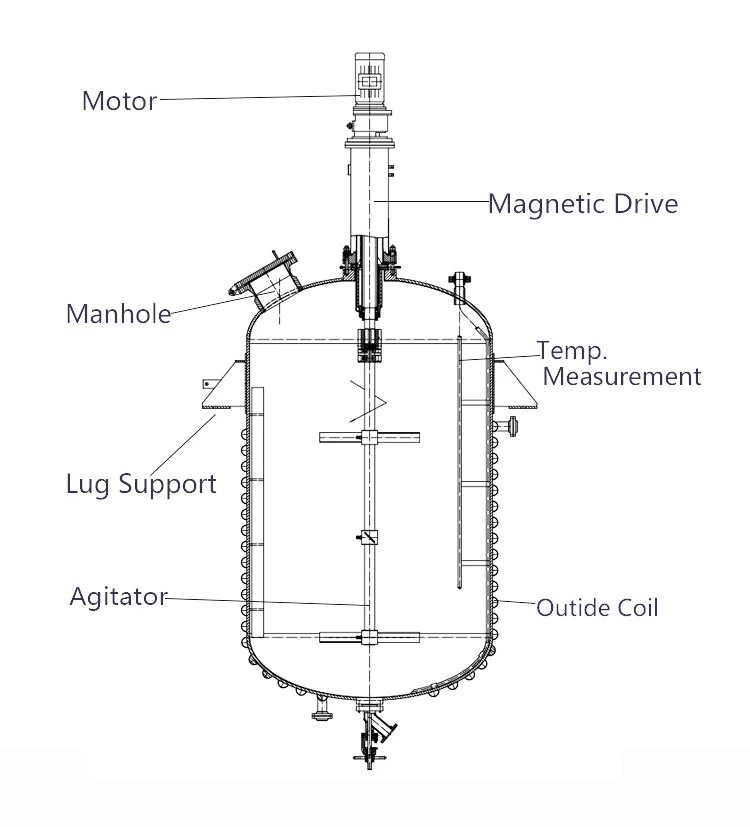 Реактор полимеризации автоклав. Реактор под давлением. Автоклав химический реактор. Реактор под давлением. Самораспространяющийся высокотемпературный синтез свс.
