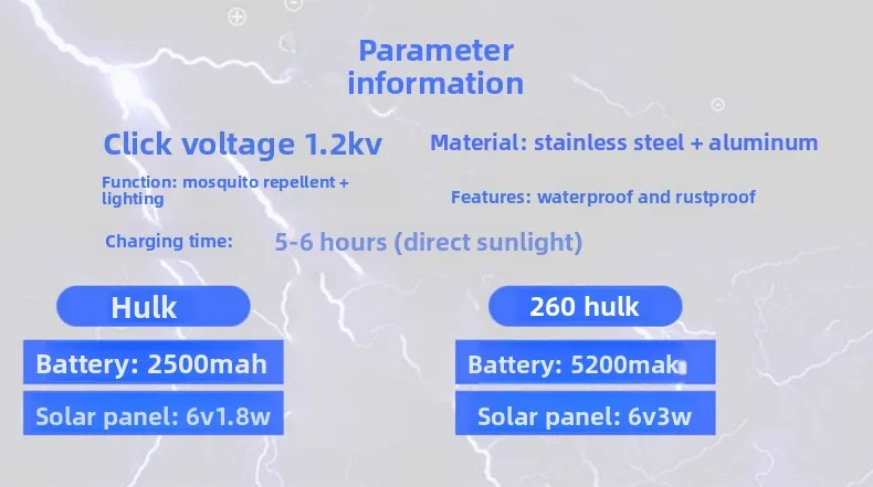 Specifications