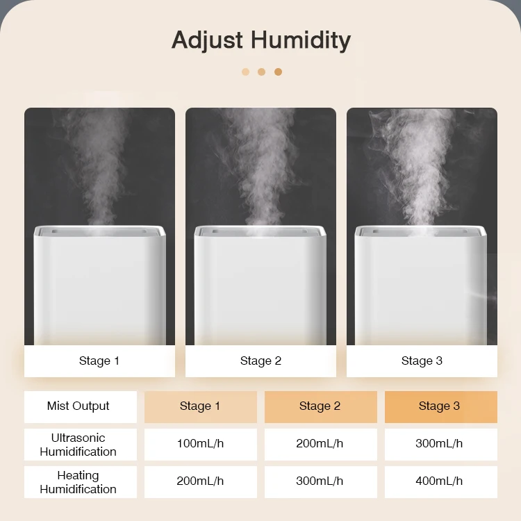 RUNAL 100 Degree Heating 5L Cool and Warm Mist H930 Smart Ultrasonic Air Humidifier for Home