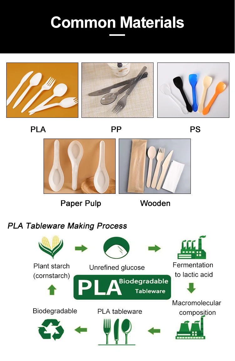 product china wholesale promotional party restaurant disposable dinnerware tableware set biodegradable pet pla tableware for takeaway-8