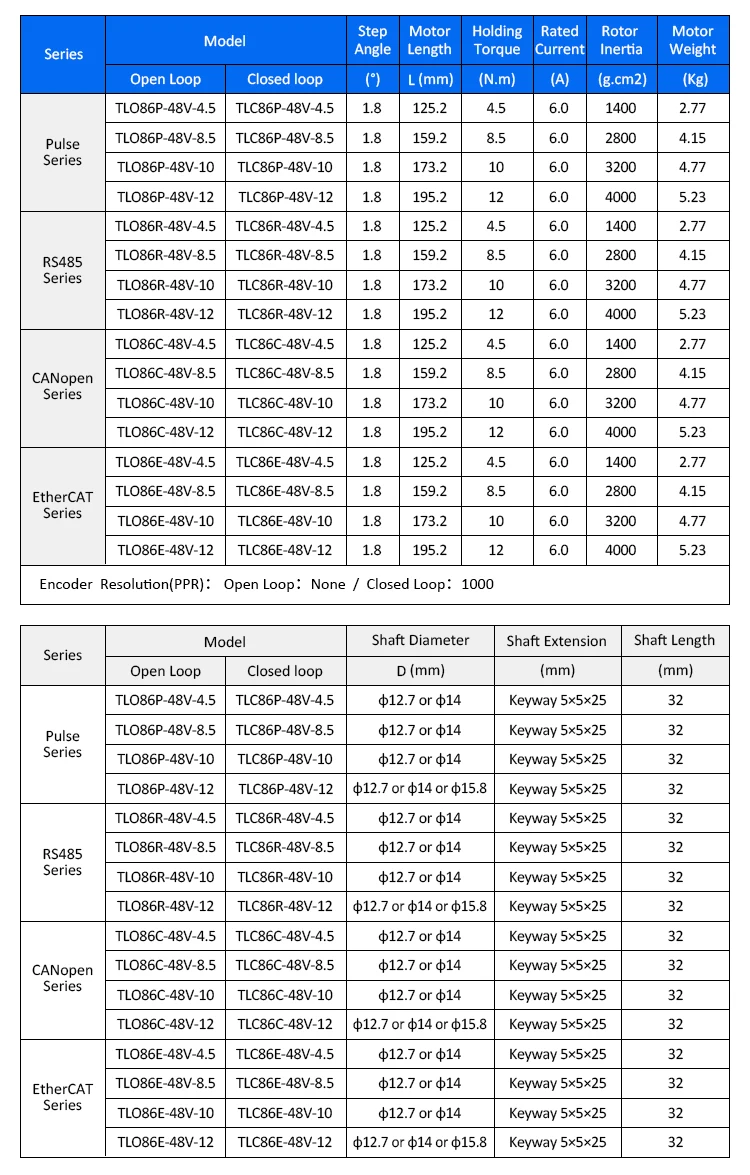 Integrated Motor, 48V, 6A, 1000PPR, 4.5/8.5/10/12N.m - detail 6