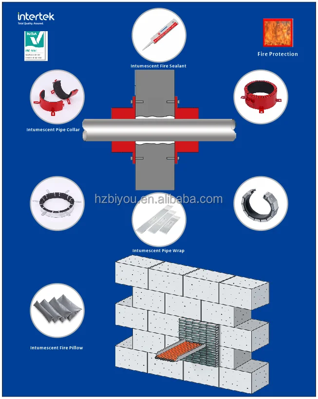 Pipe Fireproofing Fire Stopping Around Pipes - Buy Pipe Barrier System Fire Protection ...