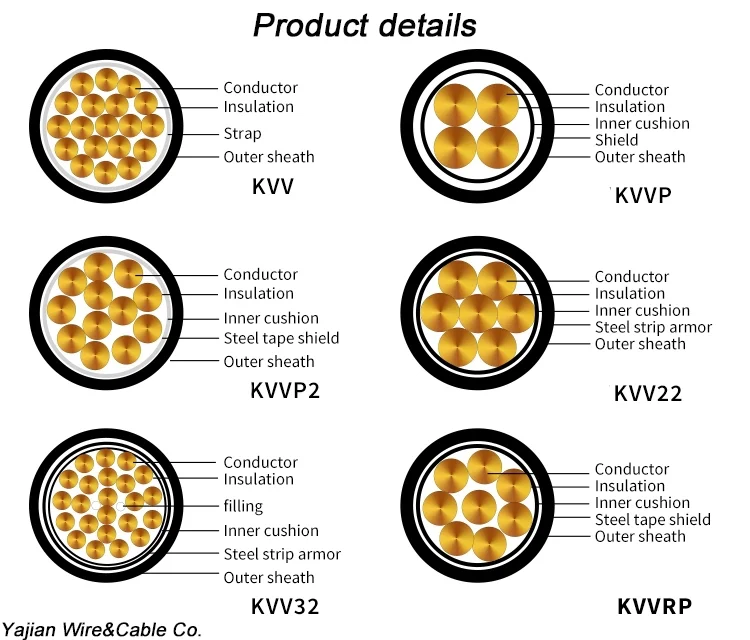 12 Core 1.5mm2 16mm2 Shielded Zr Kvvp Control Cable Single Core Copper