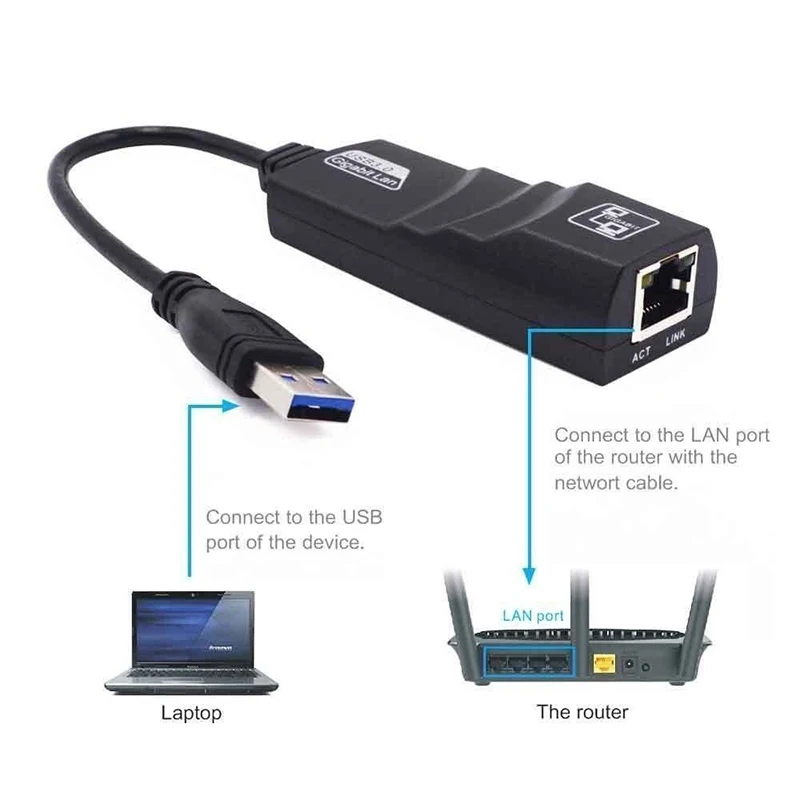 Usb 3.0 Rj45 Adapter Network Card Wired Usb 3.0 To Gigabit