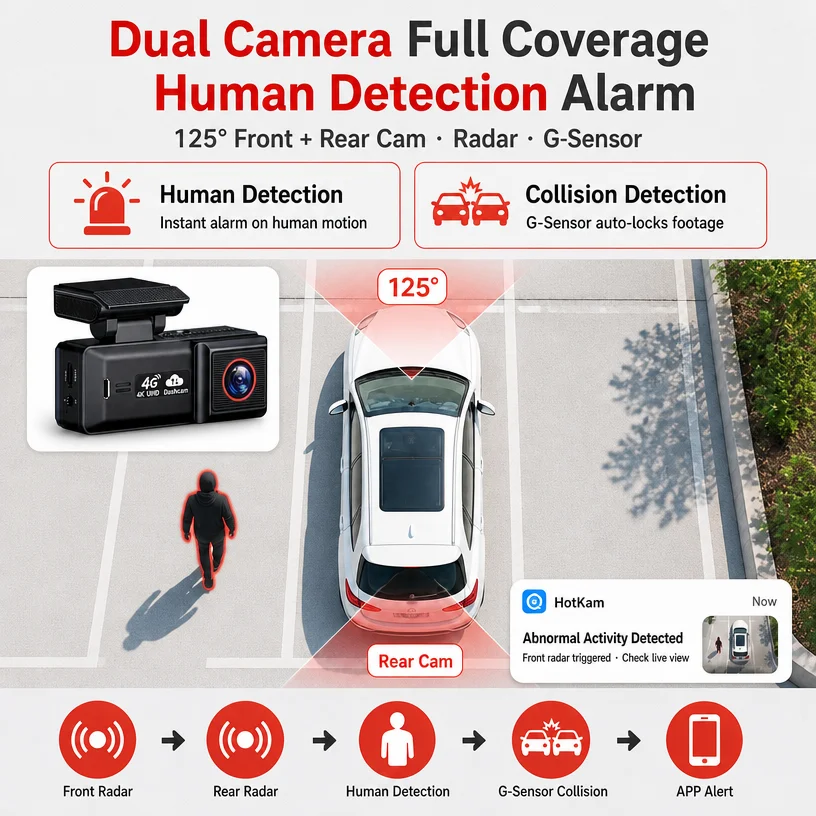 VIEVGUARB T42 Dash Camera 4G