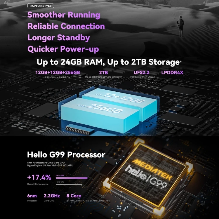IIIF150 Raptor Dual Cameras, 12GB+256GB, Inch LCD