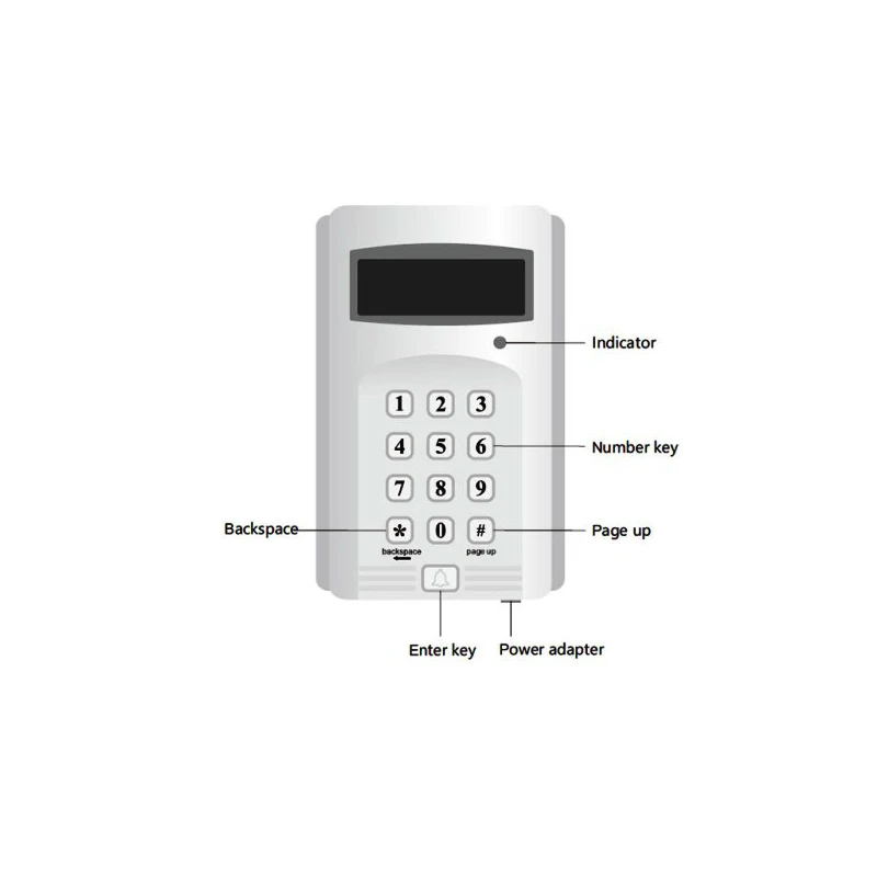 Wireless Kitchen Chef Call Waiter Server System for Chef Wireless Keypad Transmitter Digital Transmitter Keypad in Restaurant