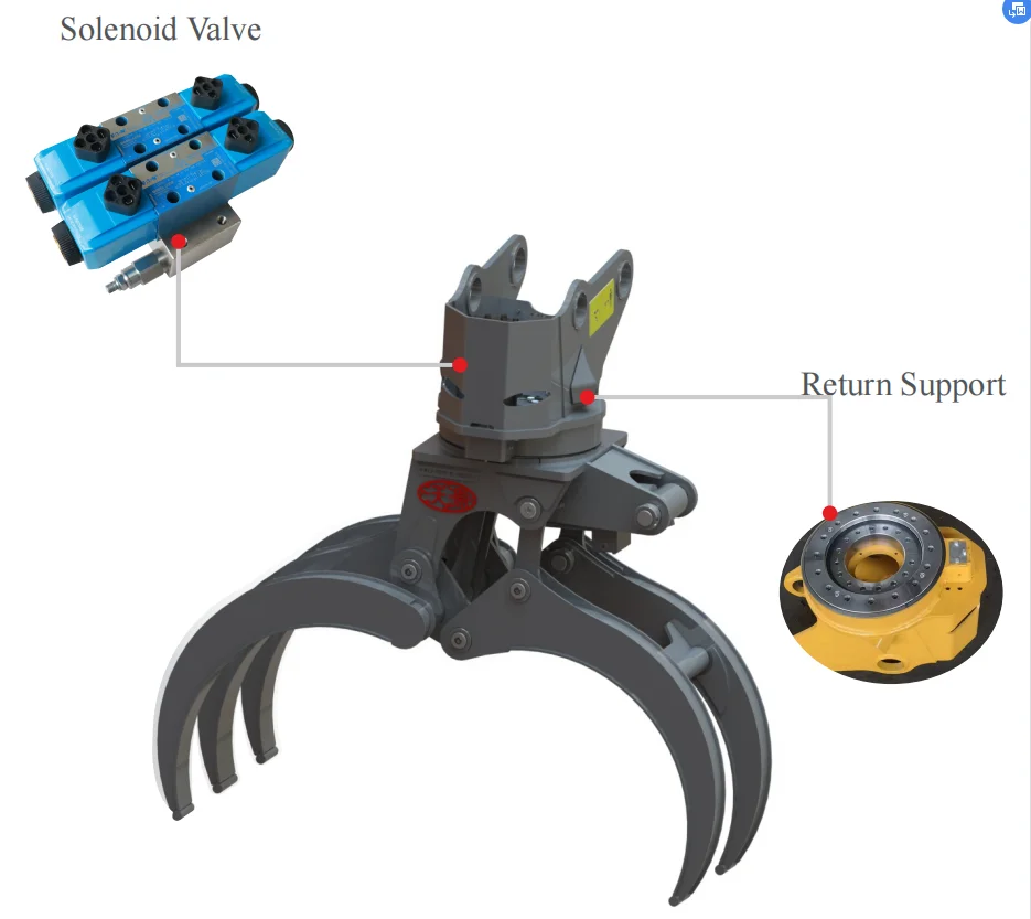 Sugarcane Hydraulic Log Grapple 360 Degree Rotary Grapples For