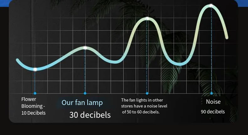 7800mAh Solar Portable Fan with Brushless Motor,USB-C Charging,4-Speed & LED Light/CE/FCC/ROHS Certified for Outdoor Camping