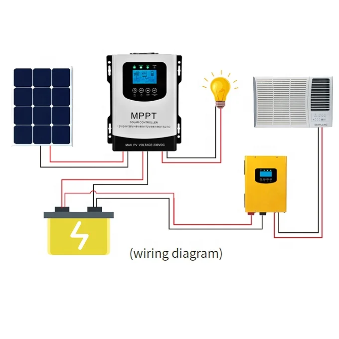 Outback Mppt Solar Control 12v 24v 36v 48v 60v 72v 84v 96v 120a 100amp ...