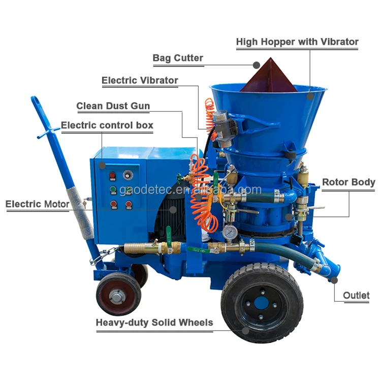 3m3/h Adjustable Refractory Small Shotcrete Machines Refractory Gunning Machine for Sale