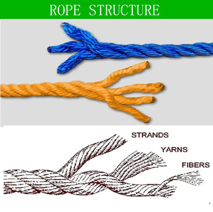 High strength polypropylene 20mm marine rope for fishing - Online Shopping