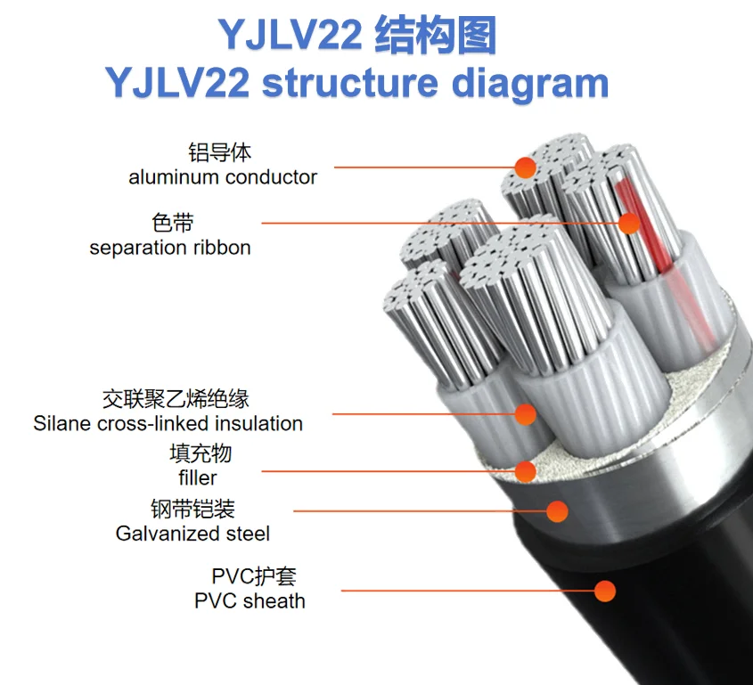 기갑 전원 케이블 4 코어 25mm 35mm 50mm 70mm 95mm 120mm 지하 전원 케이블 swa 케이블 U1000 R2V RO2V yjlv22