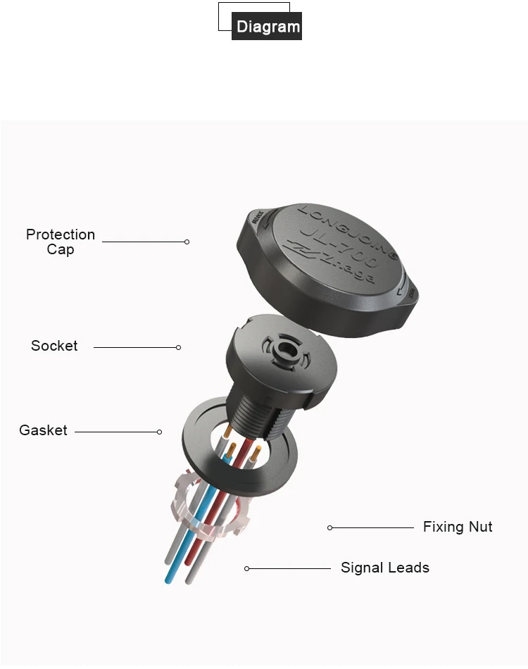 JL-700K4, JL-700K5 Zhaga Socket with Panel Bracket