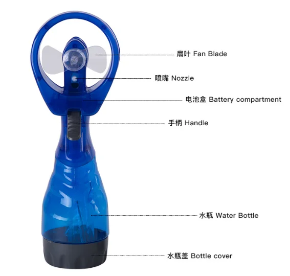 Portable Handheld Summer Water Misting Fans Battery Operated Plastic Toy with Mist Spray Bottle for Outdoor Activities