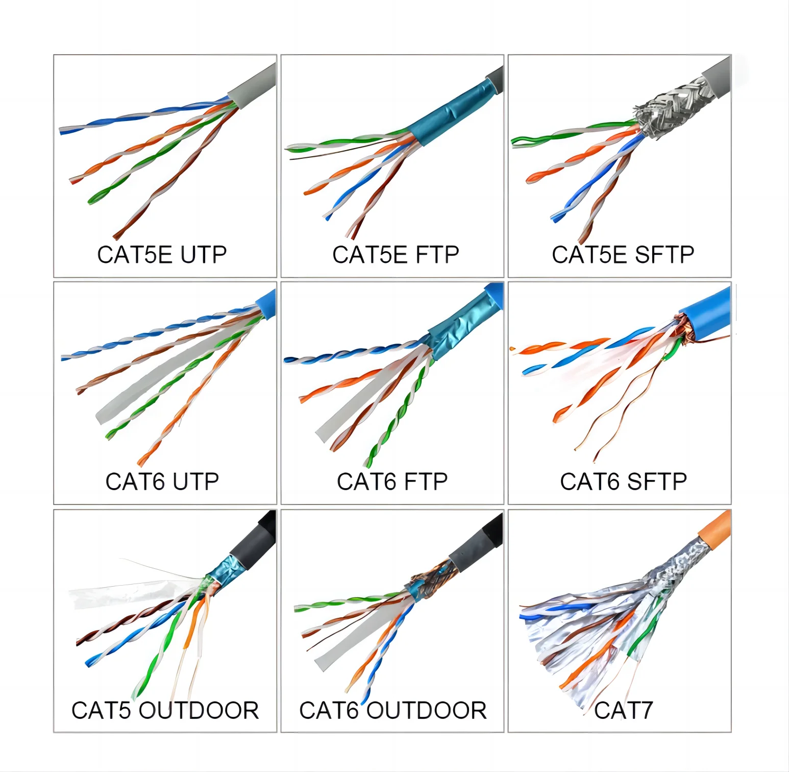 Cat6 Cable - High Performance Gigabit Ethernet Solutions