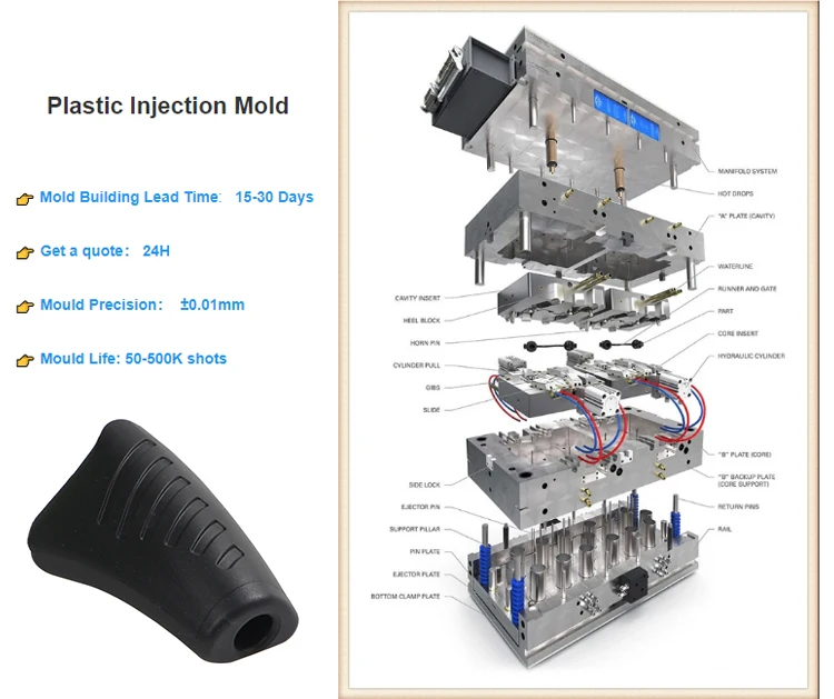 Customize Cavity Injection Molding - Designing Injection Molded Parts