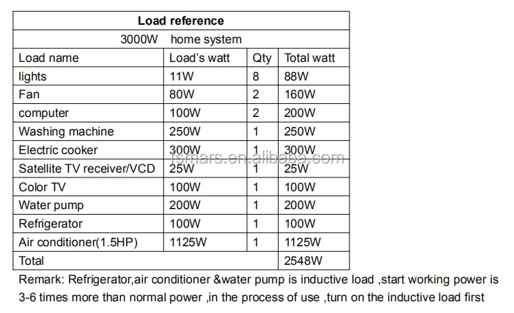 12000BTU Solar Air Conditioner - Efficient Cooling/Heating, Commercial ...