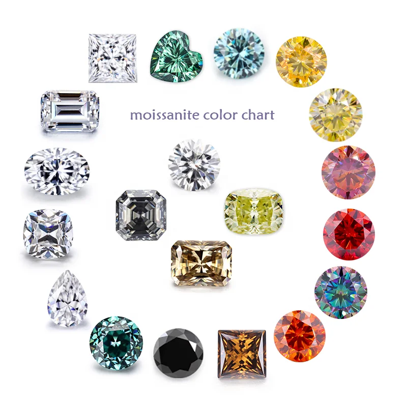 Starsgem Gemstones Manufacturers Custom Synthetic Gems Wholesale Gra ...