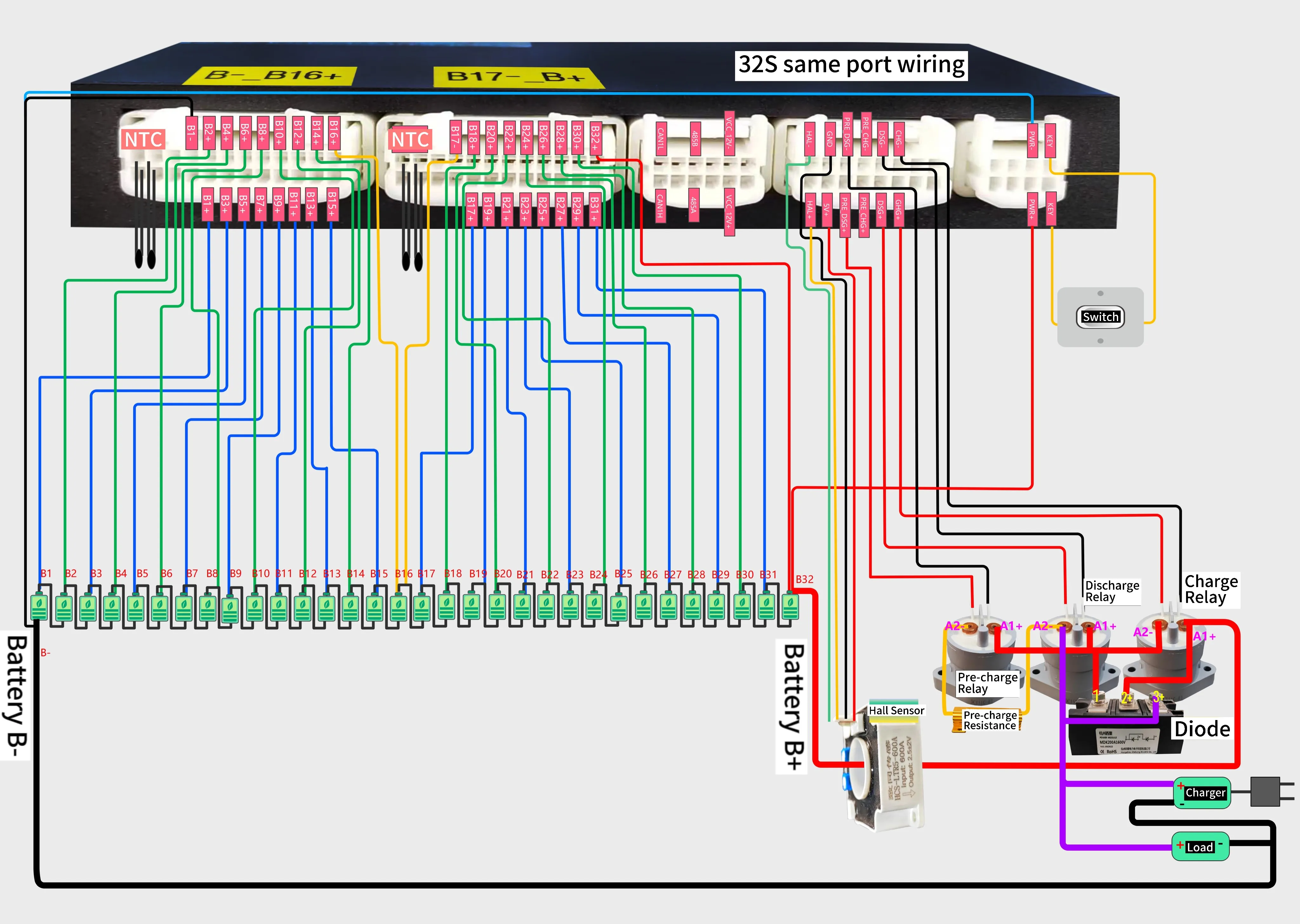 96V 32S BMS - Smart Battery Management for Electric Vehicles