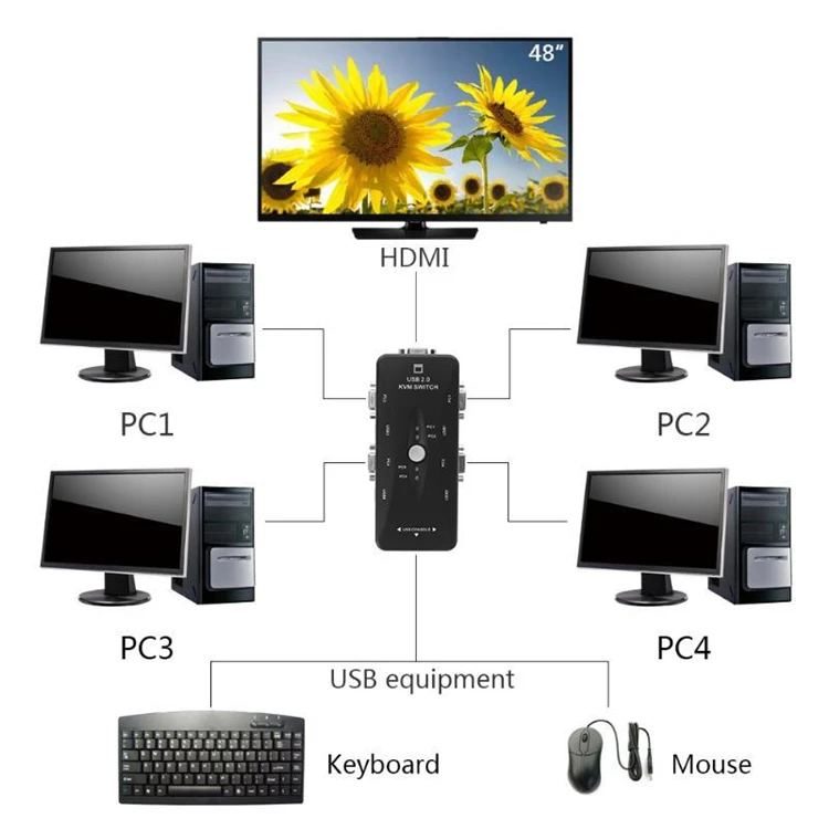 computer hardware switches