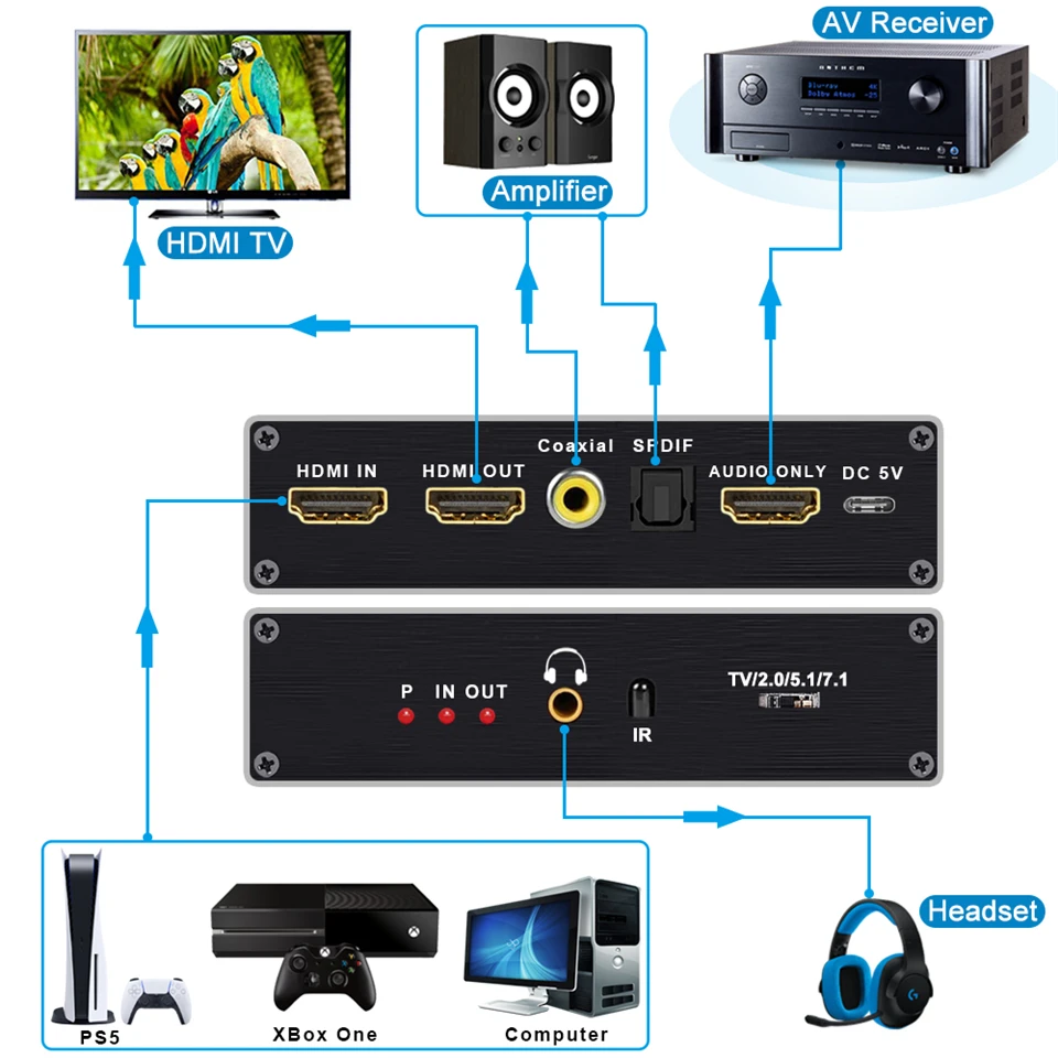 8K 60Hz HDMI2.1オーディオエクストラクター7.1CH5.1CH2CHステレオ