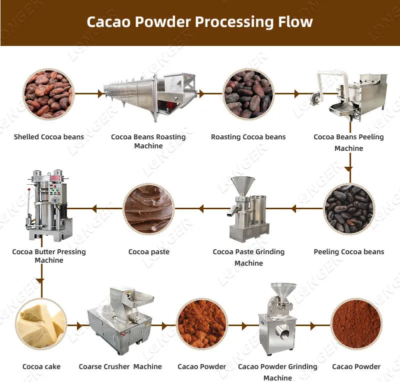 Small Cacao Powder Butter Making Machine Plant Cocoa Bean to Chocolate Machine