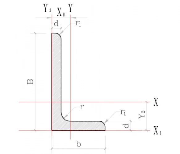 40*40 unequal angle iron